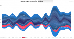 StreamGraphs WebOs