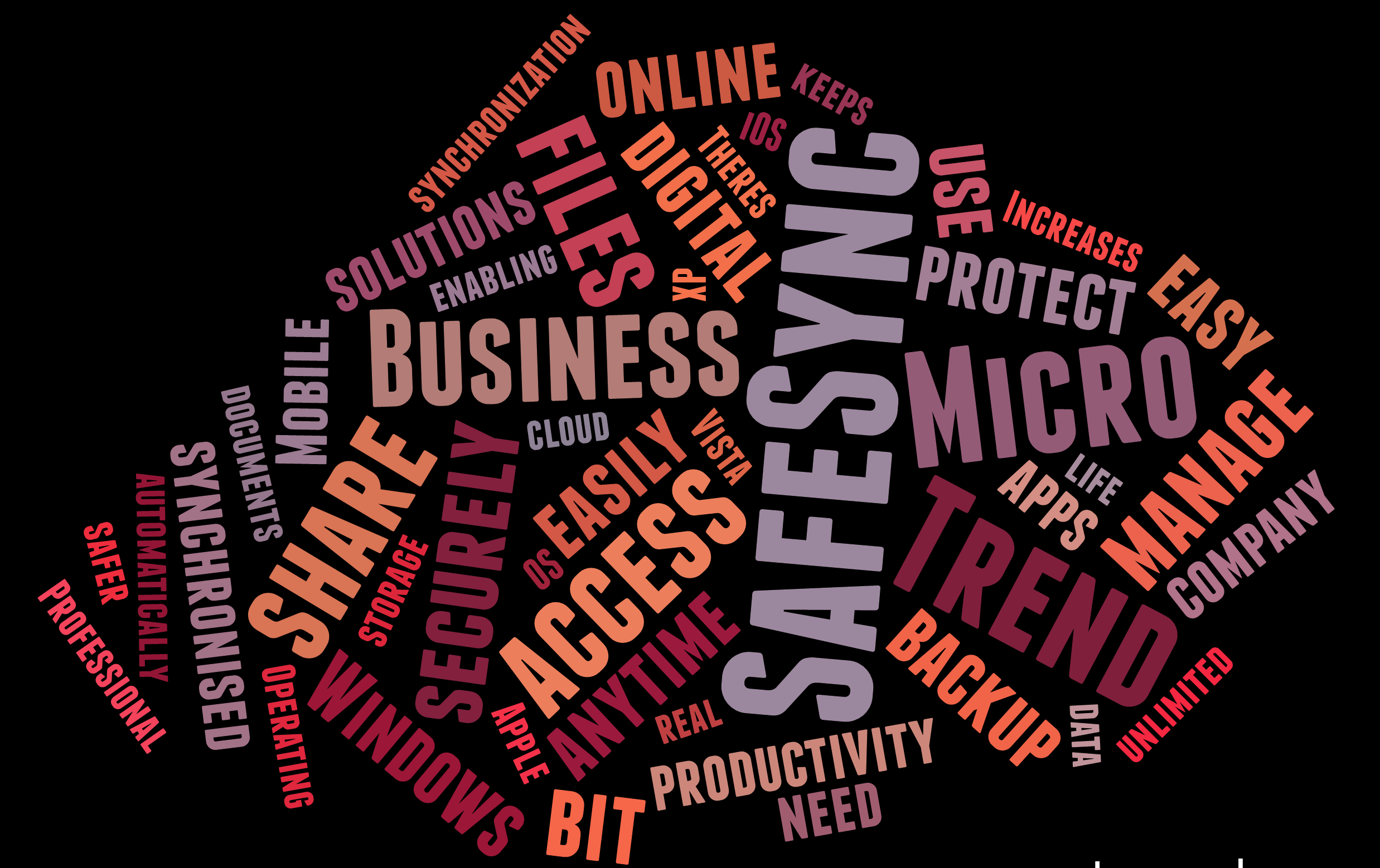 Rispondi e ricevi Trend Micro SafeSync