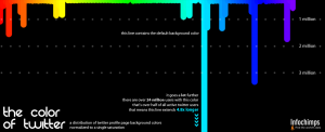 Il colore di Twitter
