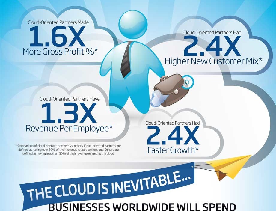 Con il cloud si guadagna, parola di Microsoft