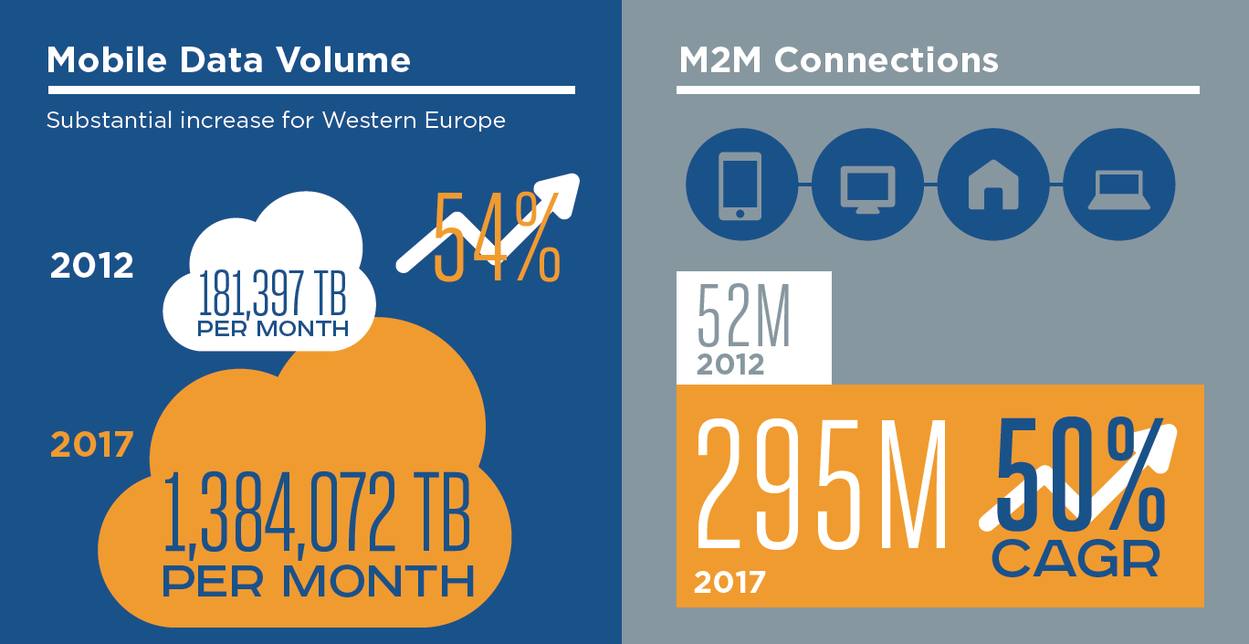 Salgono gli utenti e scendono i ricavi nel Mobile (infografica)
