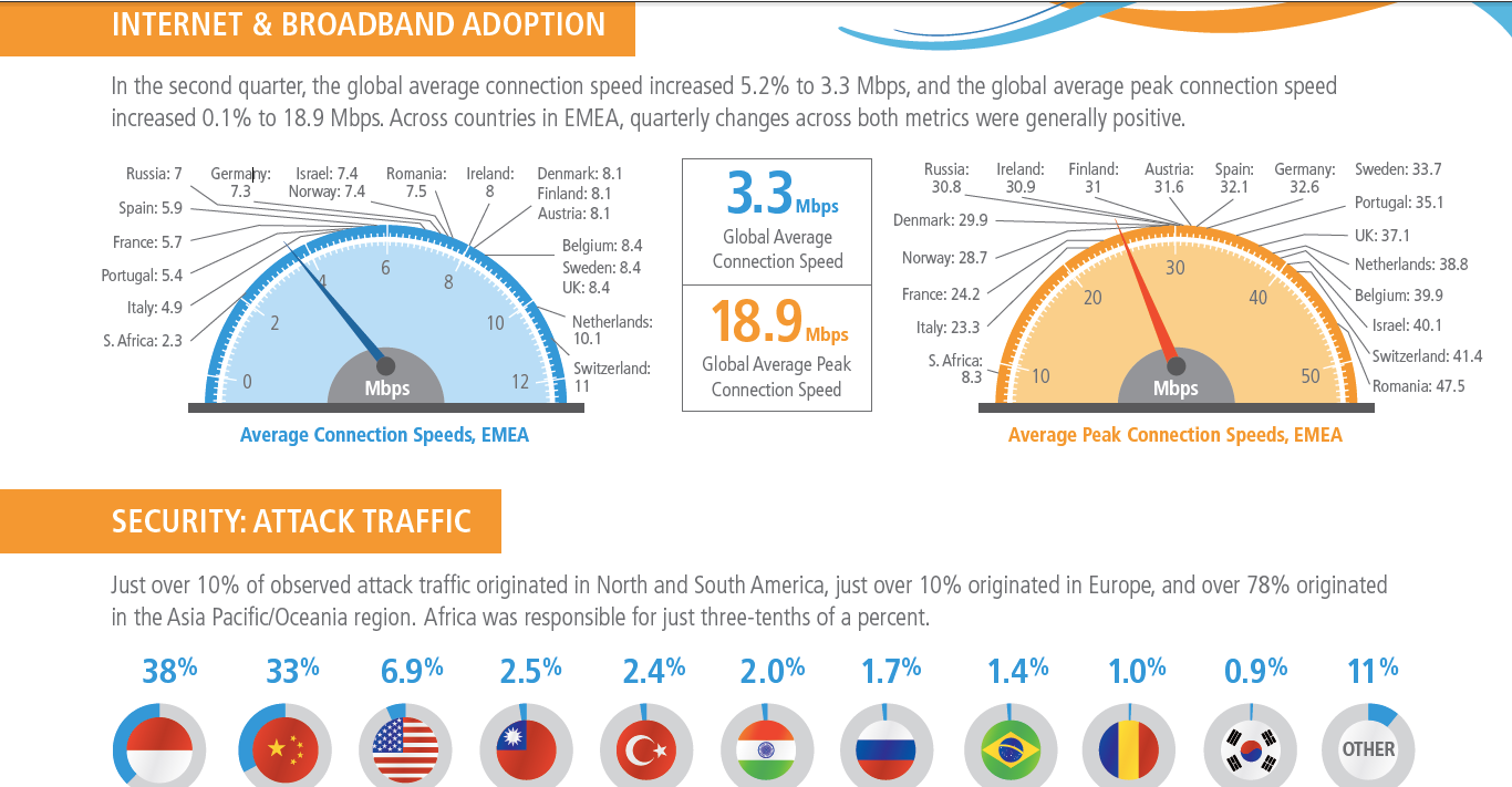 Italia 44a per la velocità di Internet