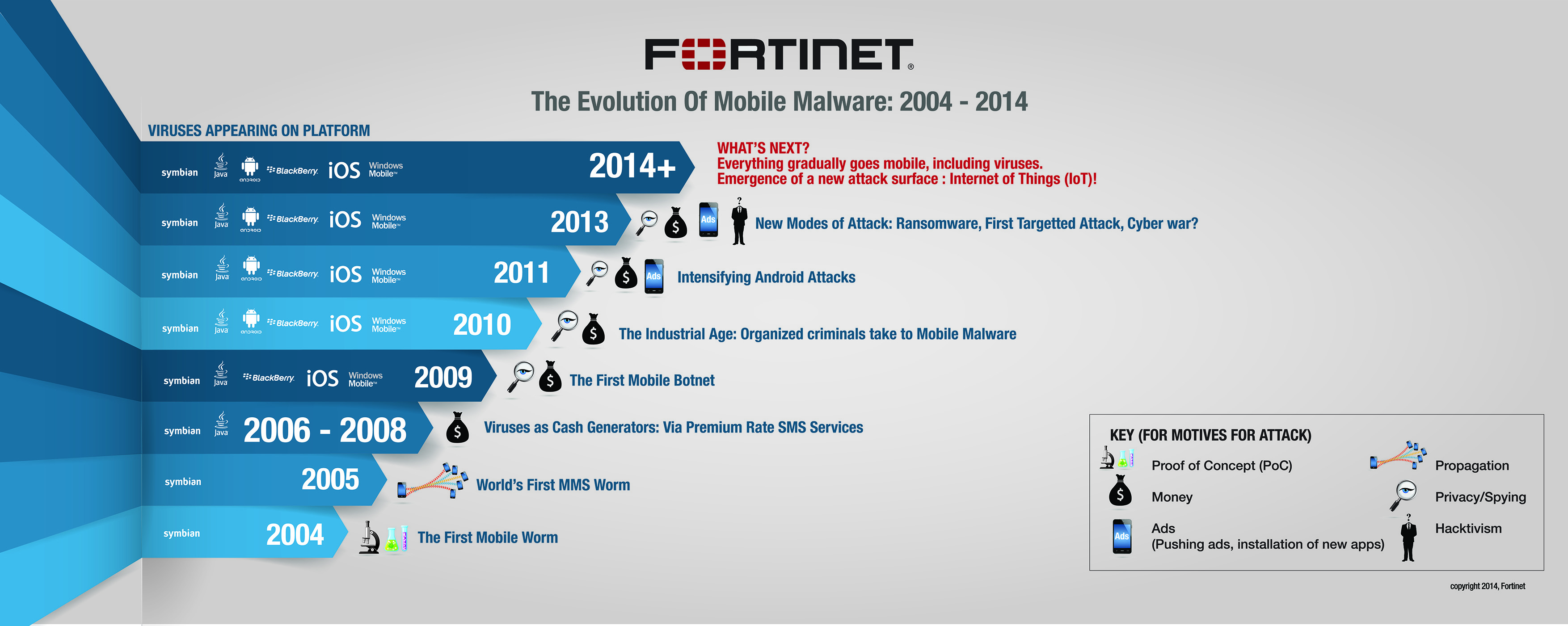 Content 2014. Mobile Malware.