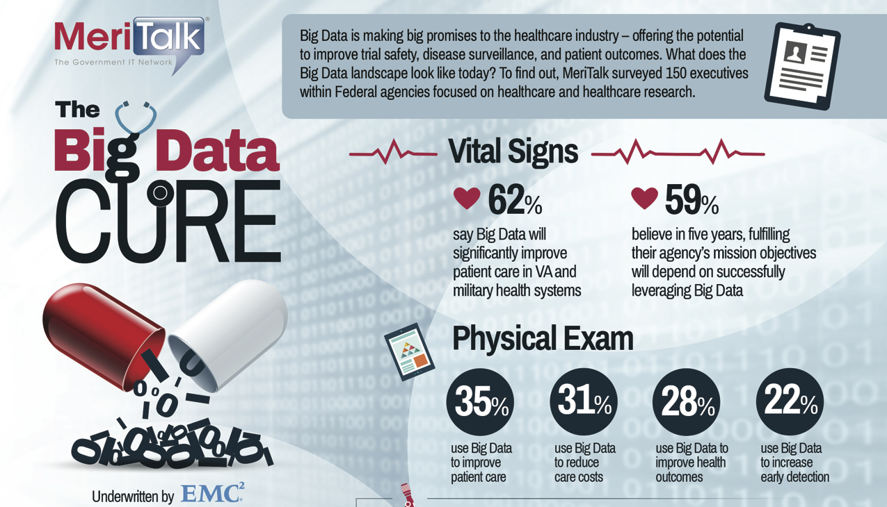 I Big Data che ti curano