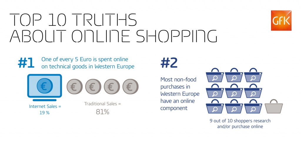 Gfk_EcommerceAPertura