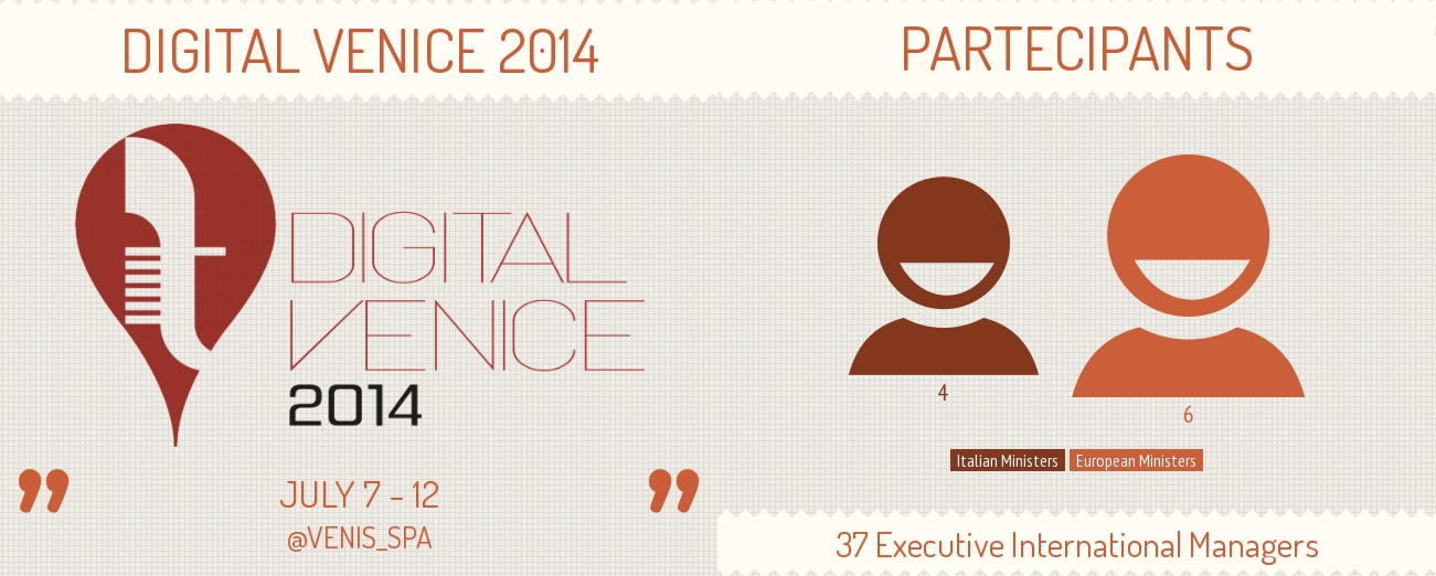 Digital Venice 2014 – l’impatto sui social (e sulla realtà)