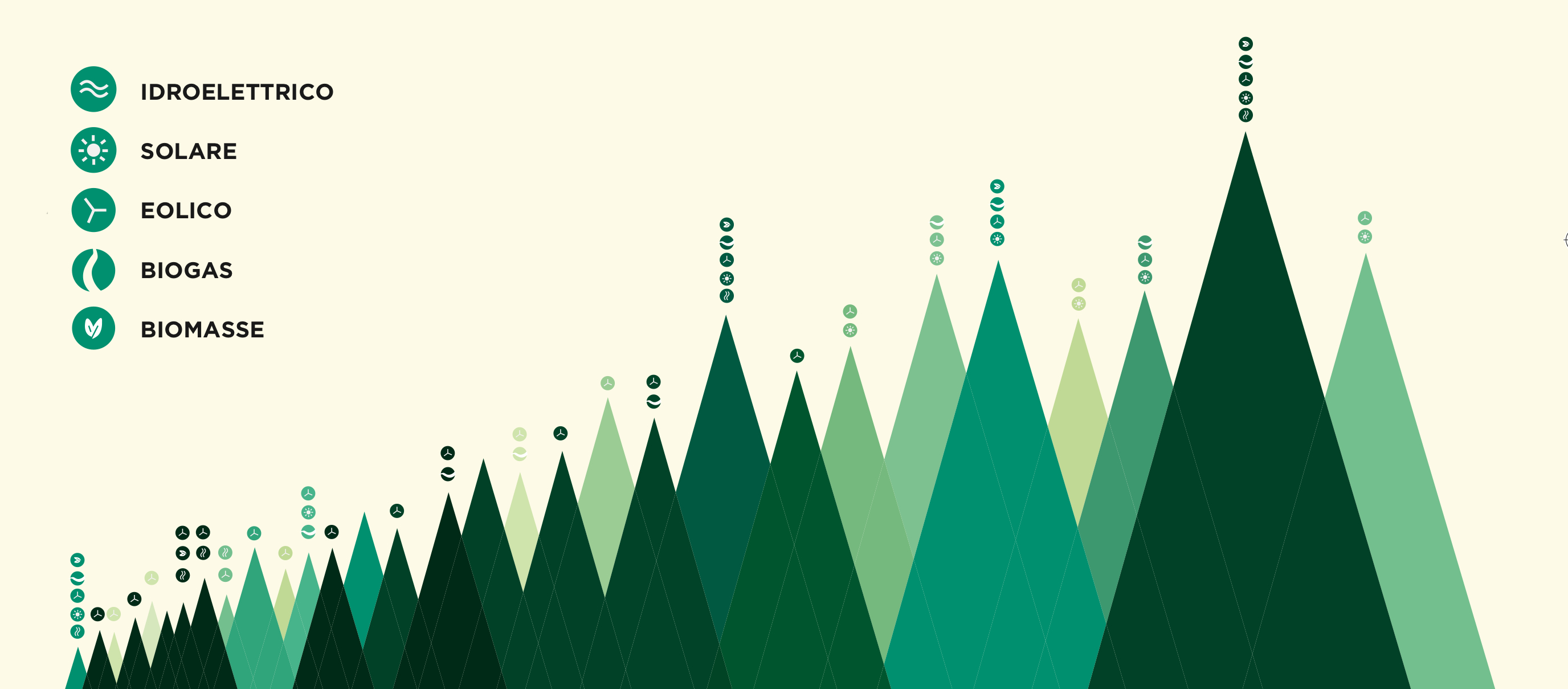 I 30 brand high-tech più green al mondo (infografica)