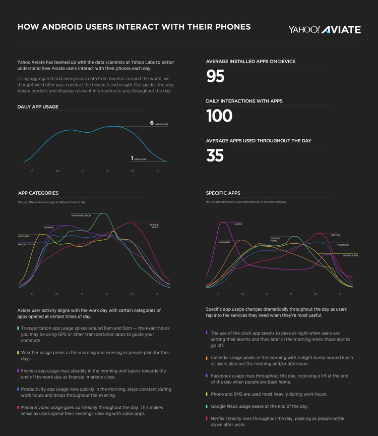 viate_Android_ Infographic