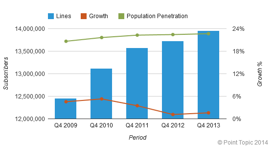 Italy-Total-Broadband-Growth