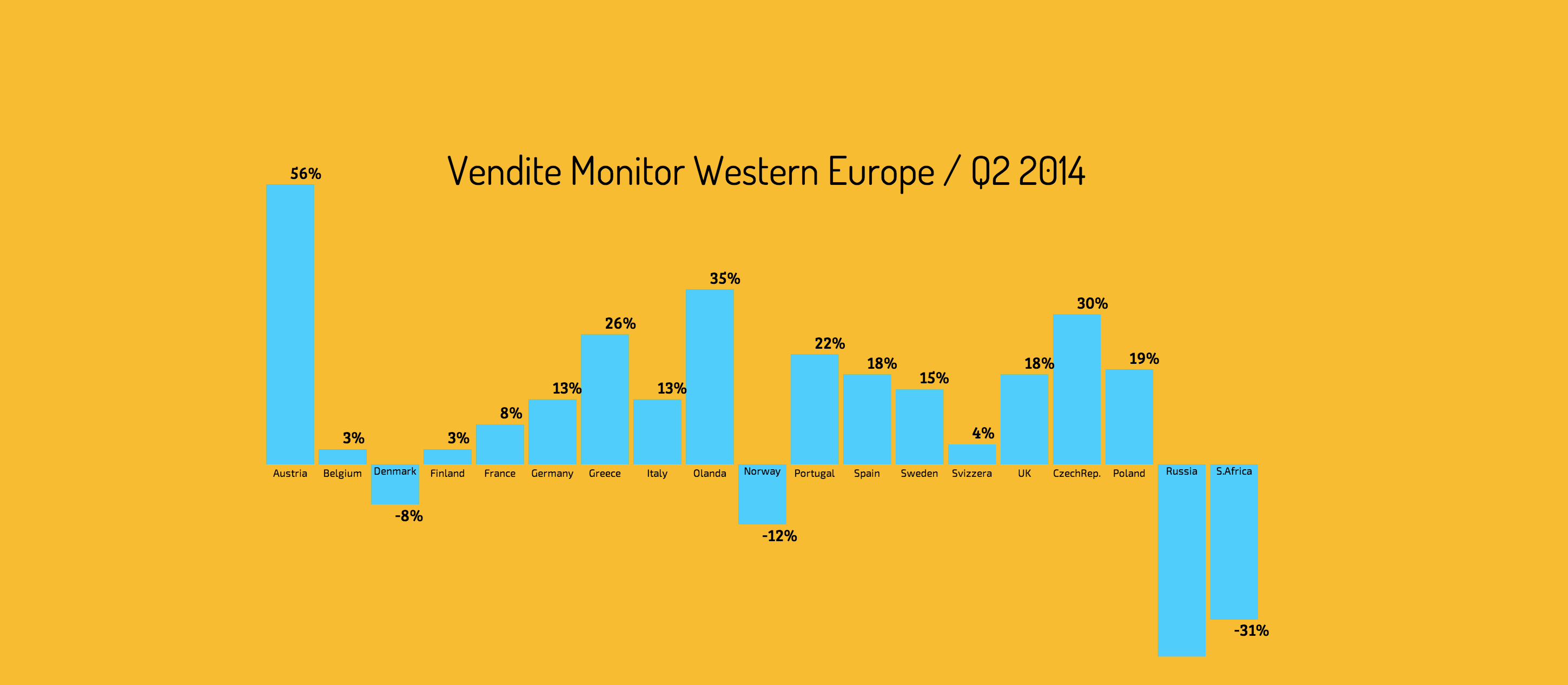 I monitor crescono, in Italia +13%