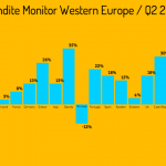 Vendite Monitor Q2 EU