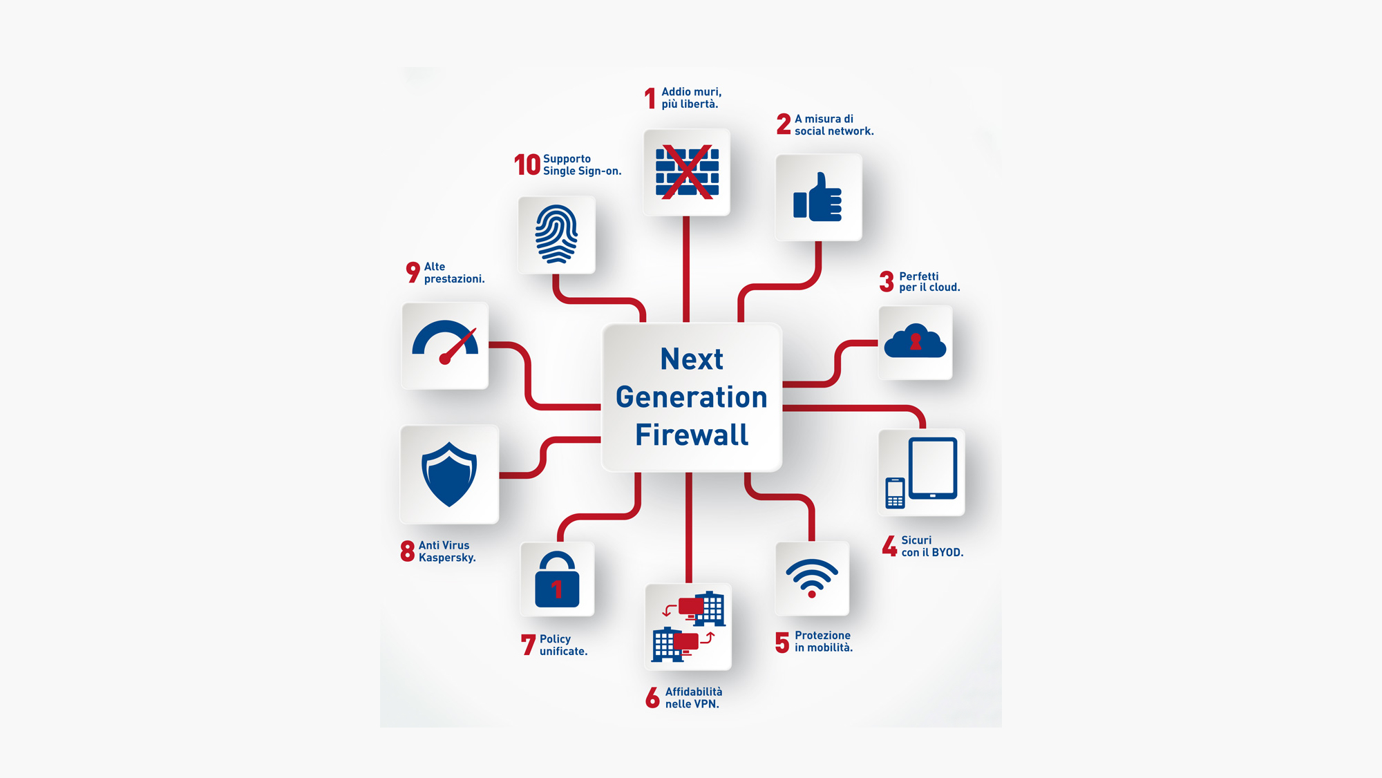 I 4 fenomeni che minacciano la sicurezza delle Pmi, e la risposta che ha trovato ZyXEL