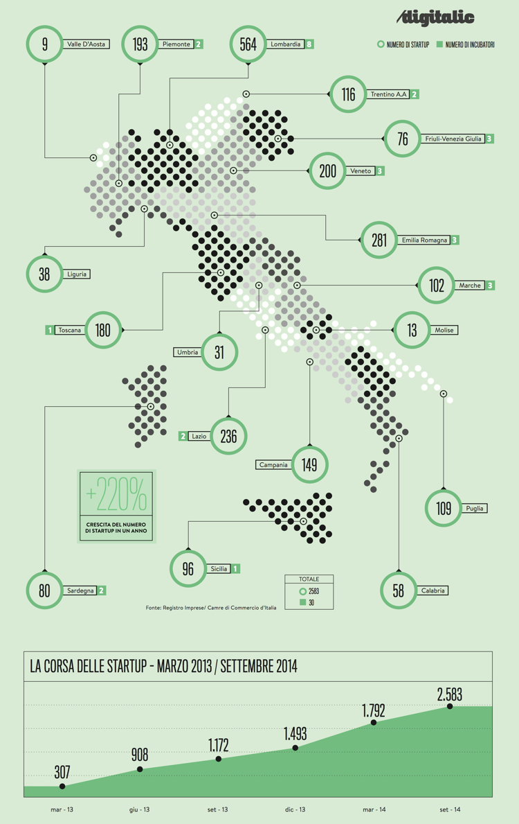 Mappa-Startup-Italia-2014-Digitalic-750