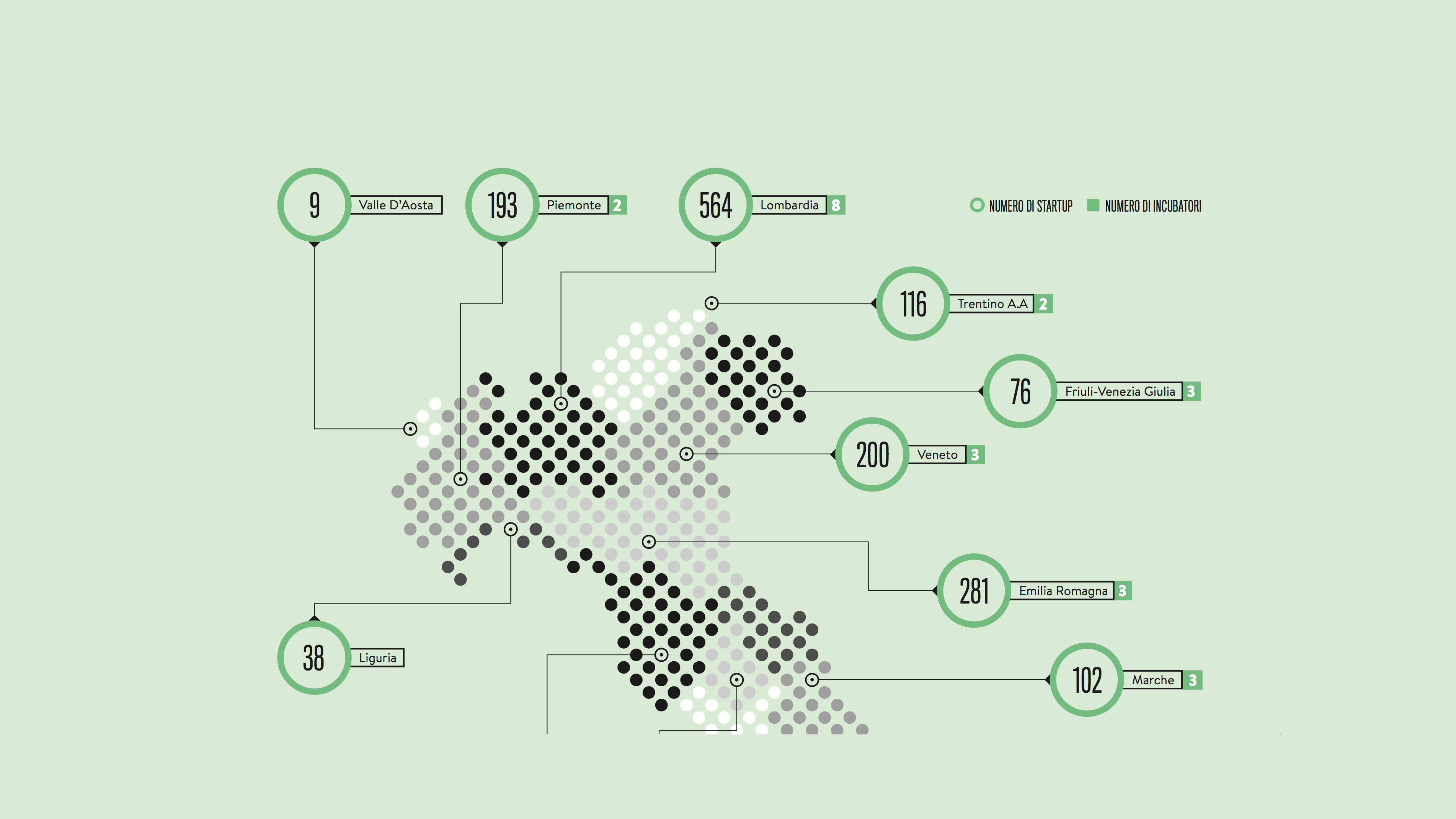 La Mappa delle Startup in Italia 2014