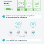 world_quality_report-2014_infographic_current-testing-qa-trends_750