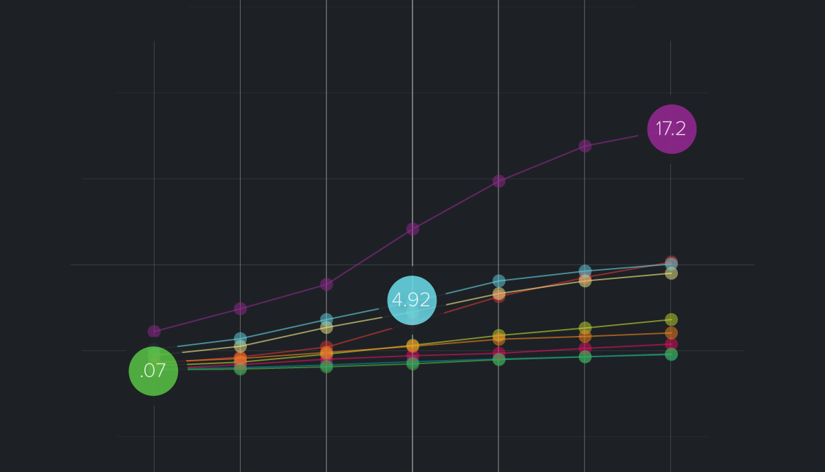 Big Data: il fatturato quadruplicato in 3 anni – Infografica