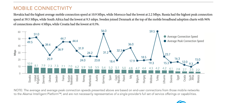 2014-q3-state-of-the-internet-report-infographic-emea_750