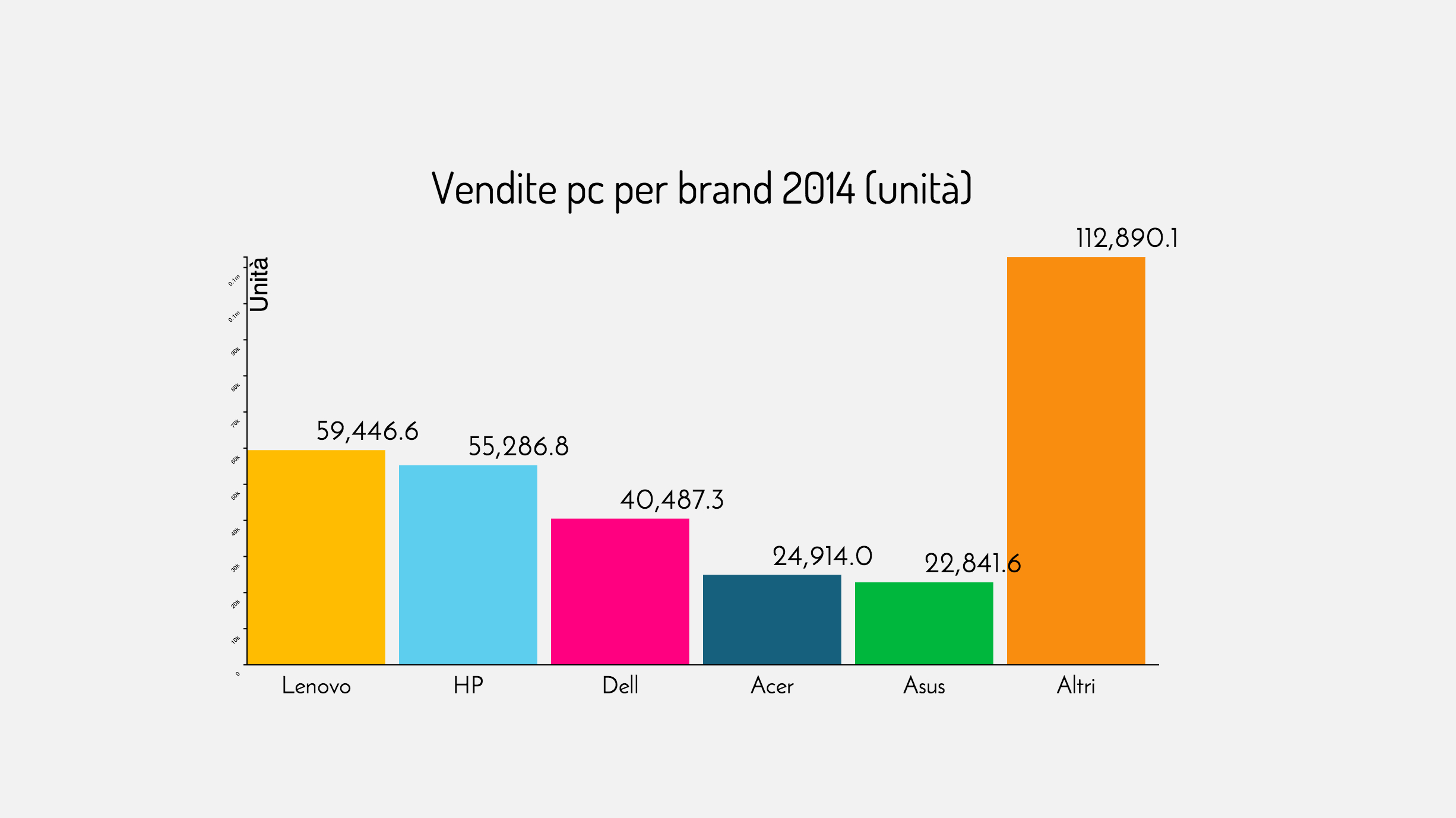 I pc tornano a crescere, lo dice Gartner