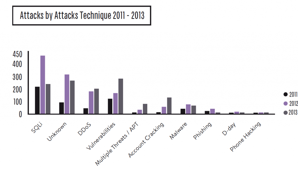 Rapporto Clusit 2014 - Grafico 2