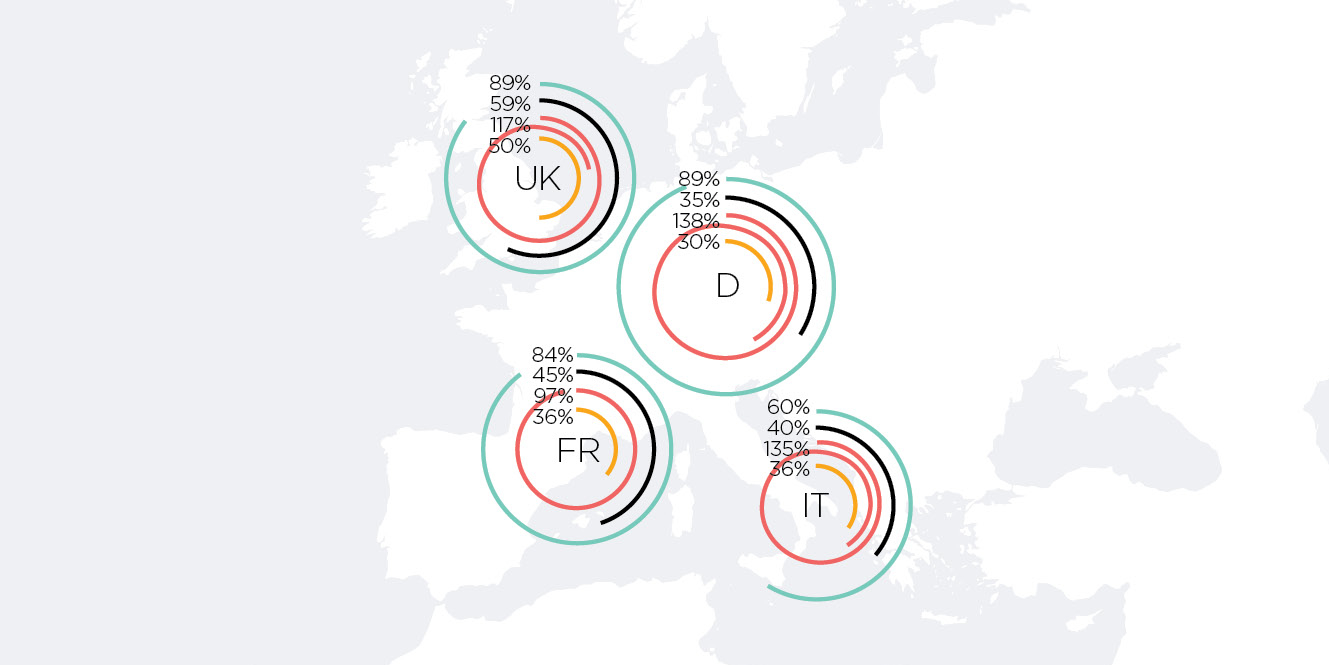 We Are social, la mappa / infografica