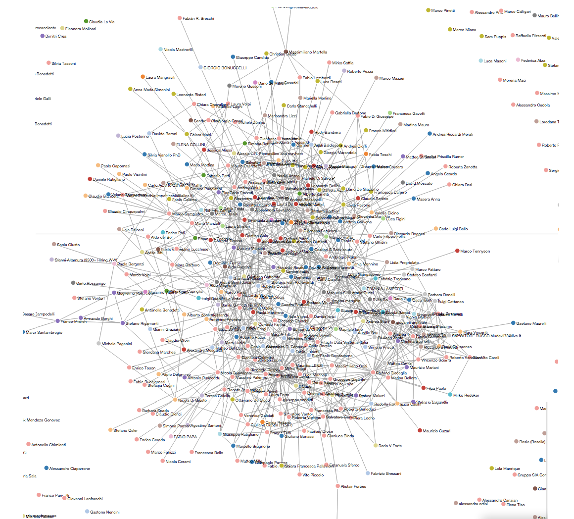 Big Data sei tu, proprio tu