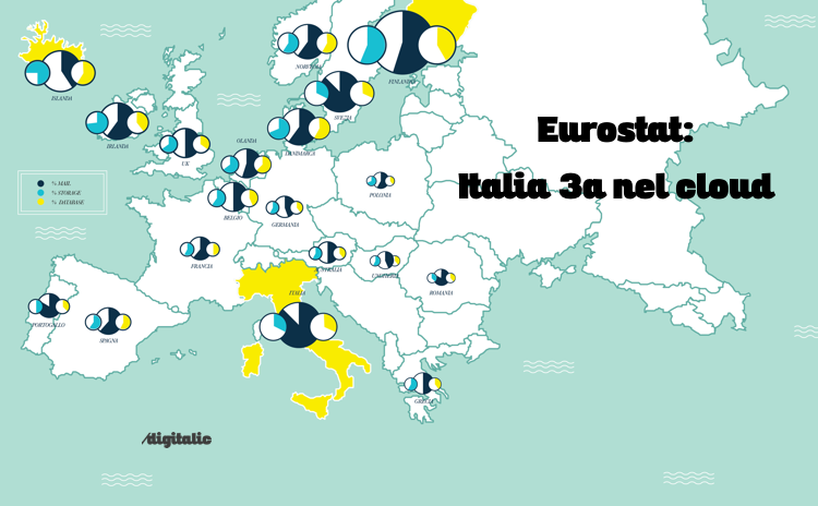 Eurostat Cloud Infografica