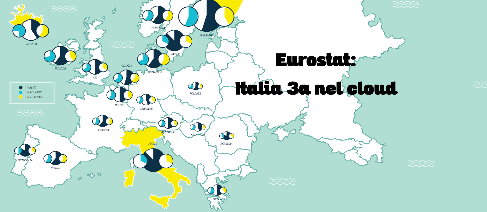 L’Italia è terza in Europa per il Cloud / Infografica