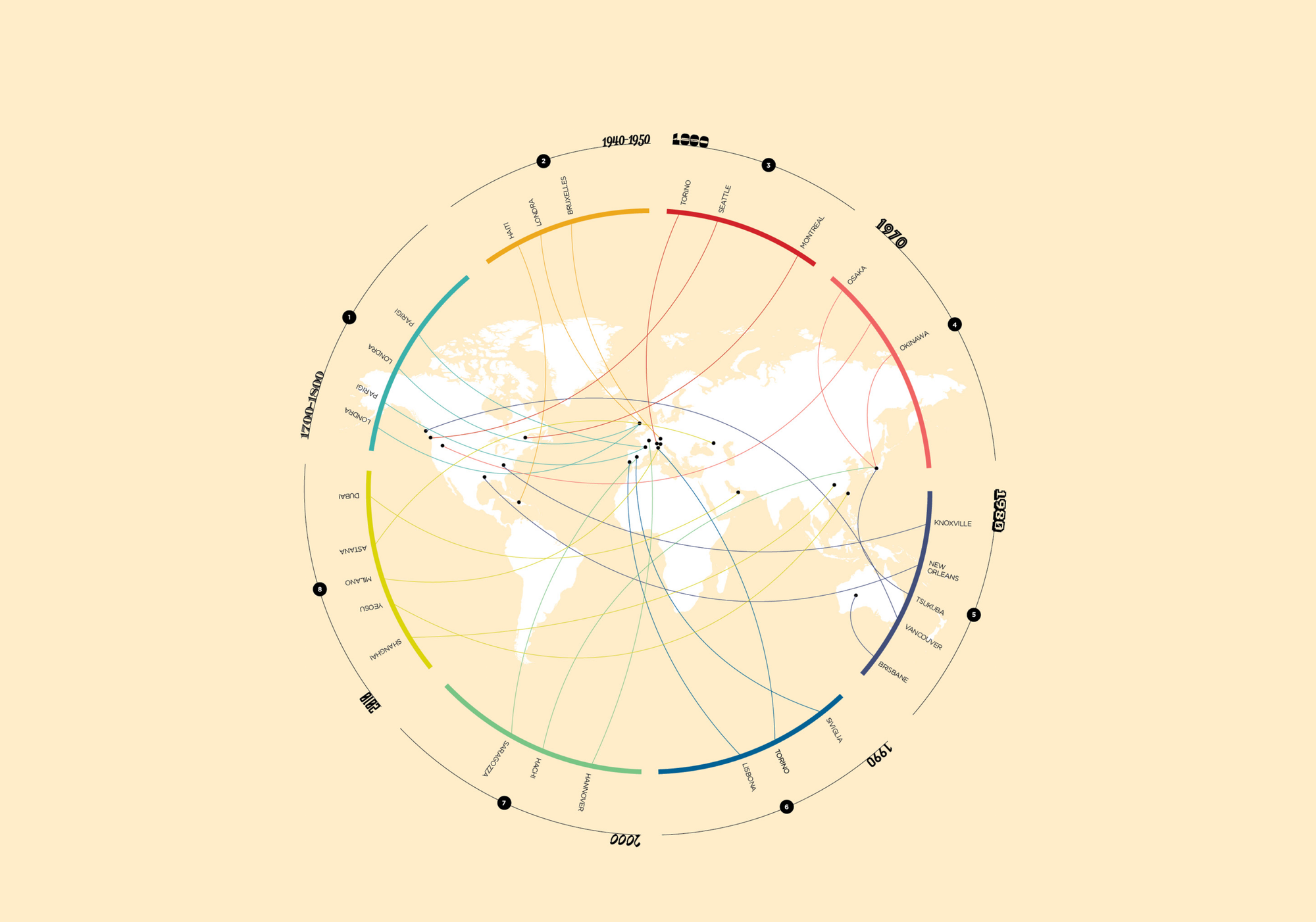 La storia di Expo in una mappa / infografica