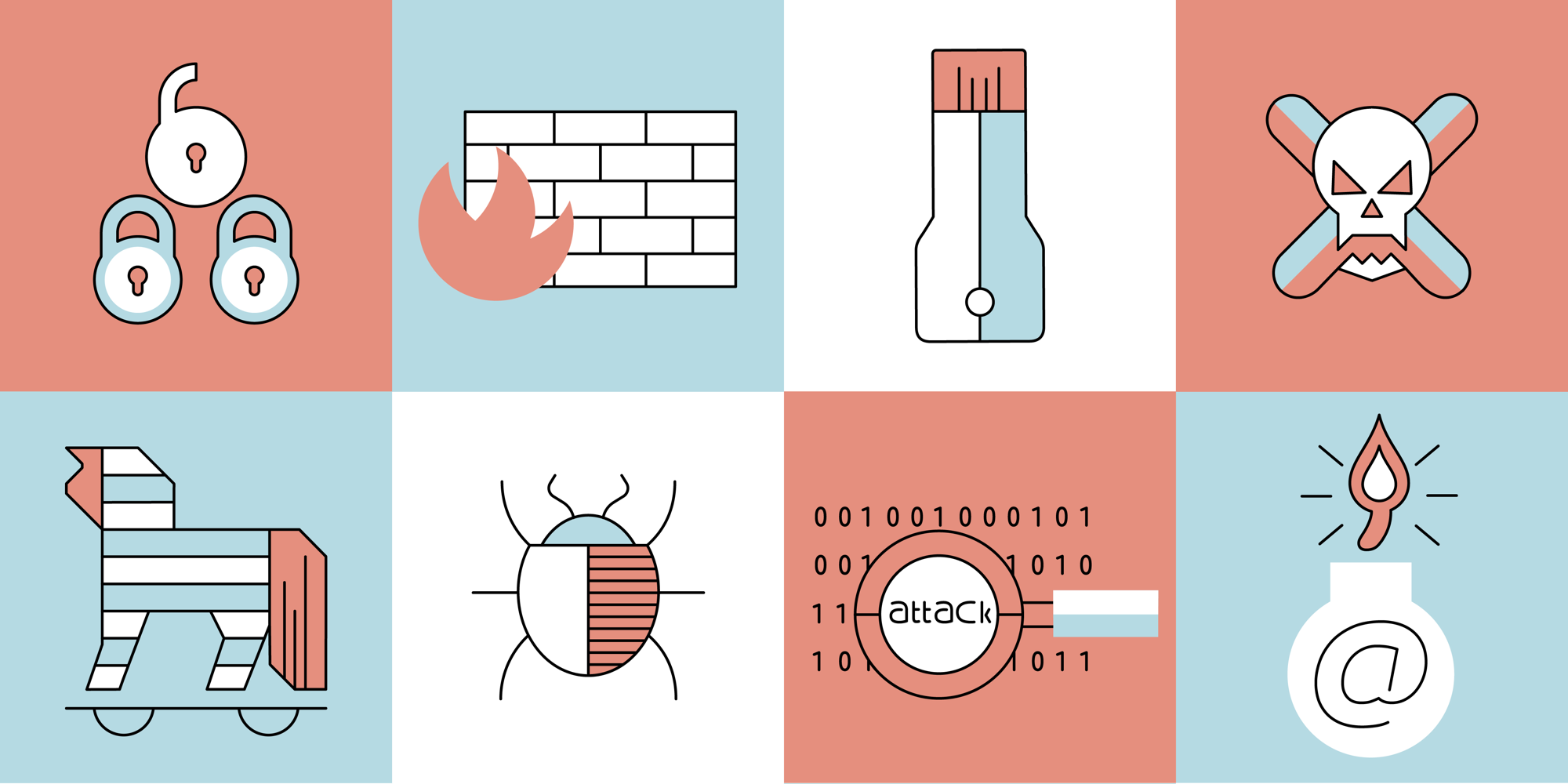 Malware IQ test by F-Secure, conosci i tuoi nemici?