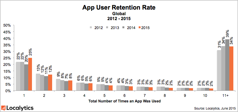 app-retention-global