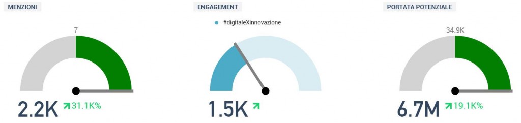 Dati Social Assinform 