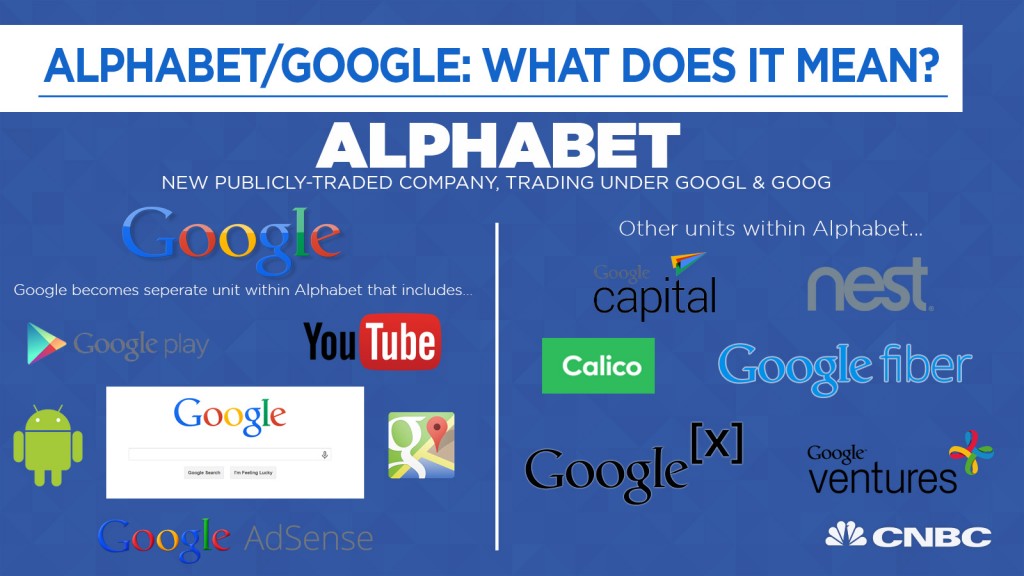 ALPHABET google