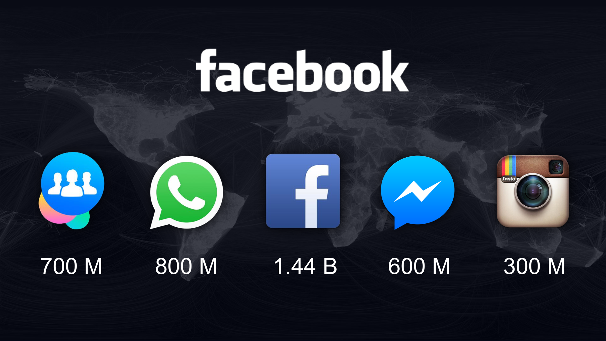 Tutti i dati di Facebook in Italia