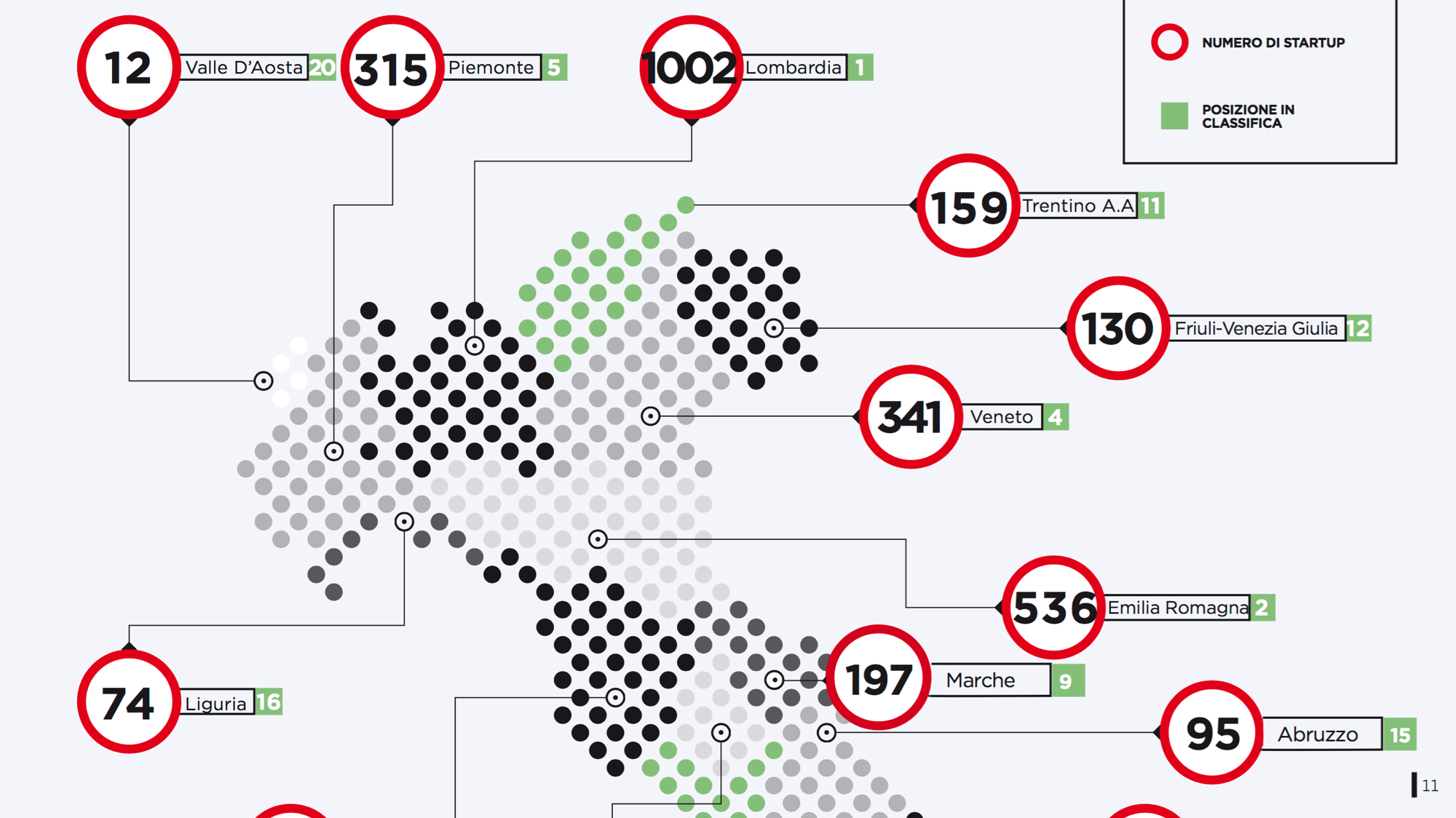 La mappa delle Startup in Italia – 2015