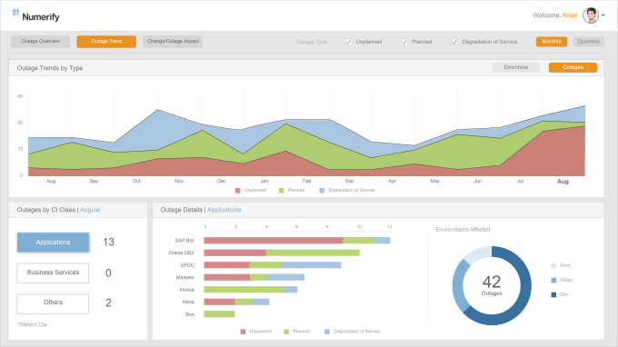 Numerify, investimenti per $37,5 miliardi nel software che monitora l’IT