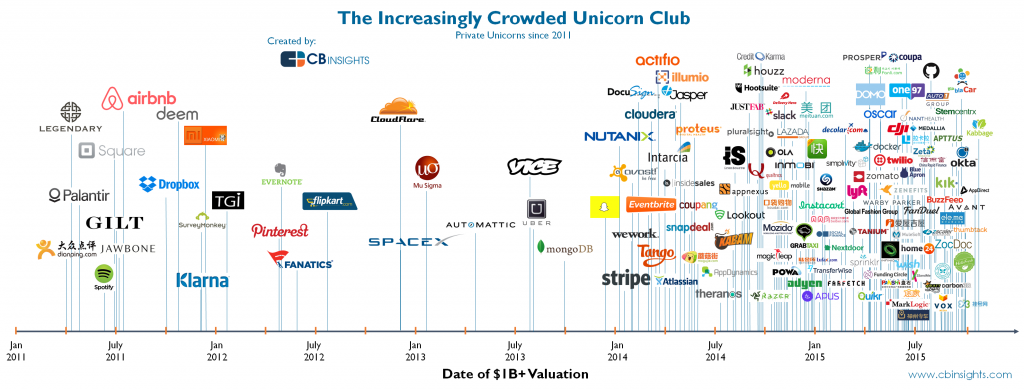 infografica overcrowded-unicorns-v2