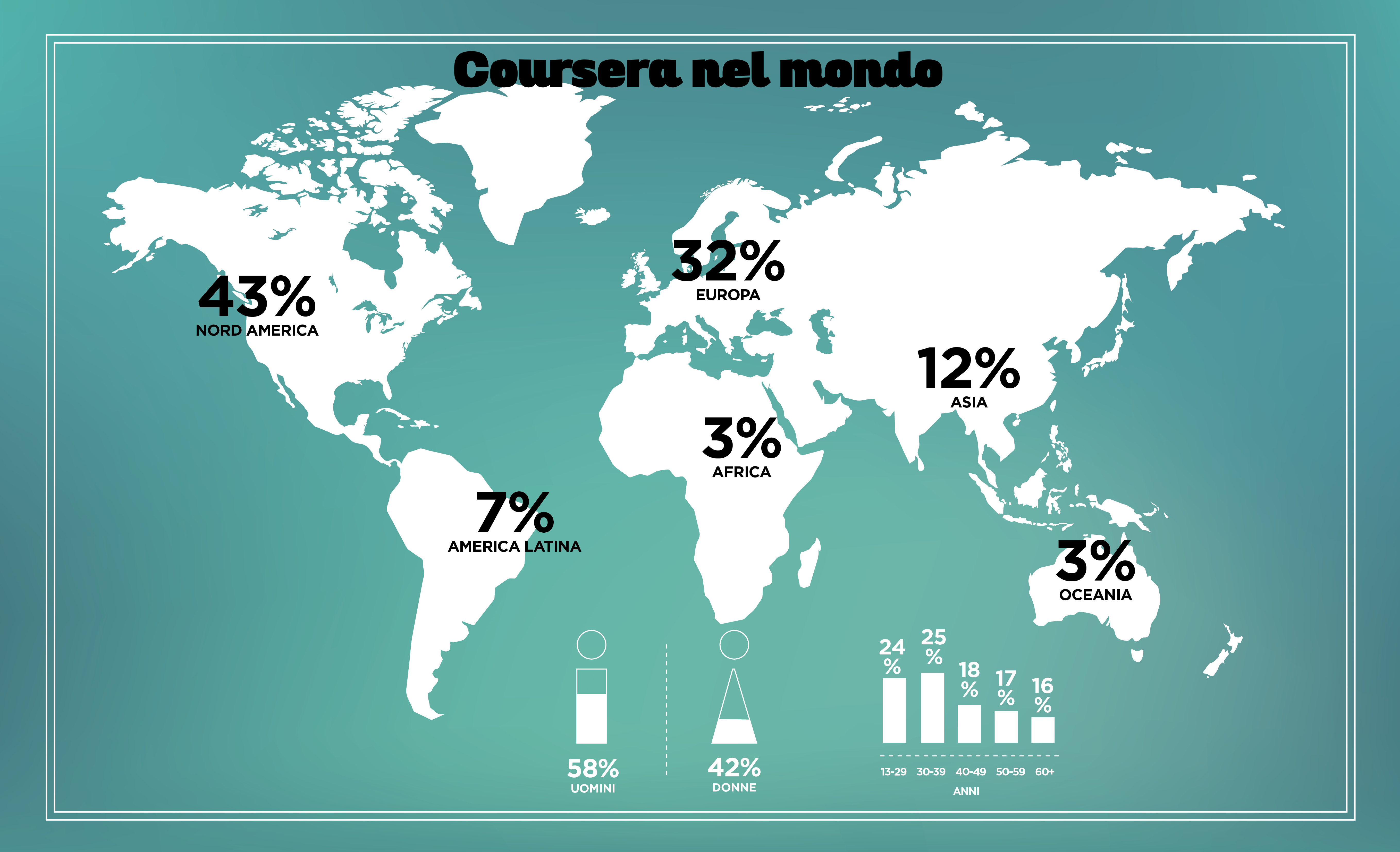 Coursera: la mappa della rivoluzione nell’apprendimento