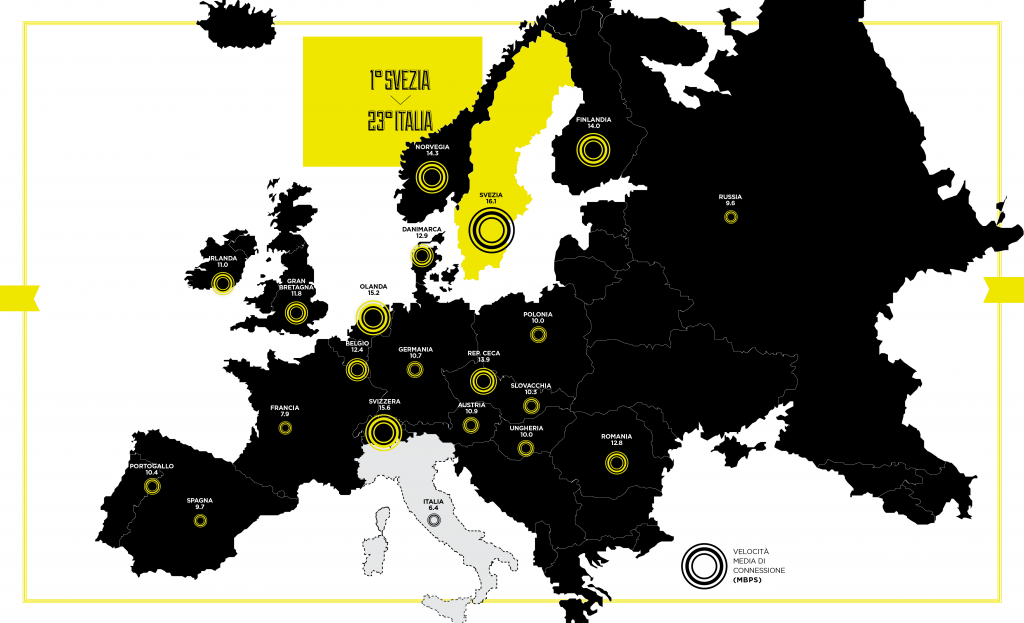 Velocità connessione a Internet Italia