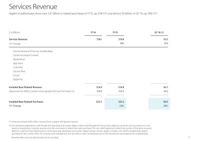 Apple Q1 risultati