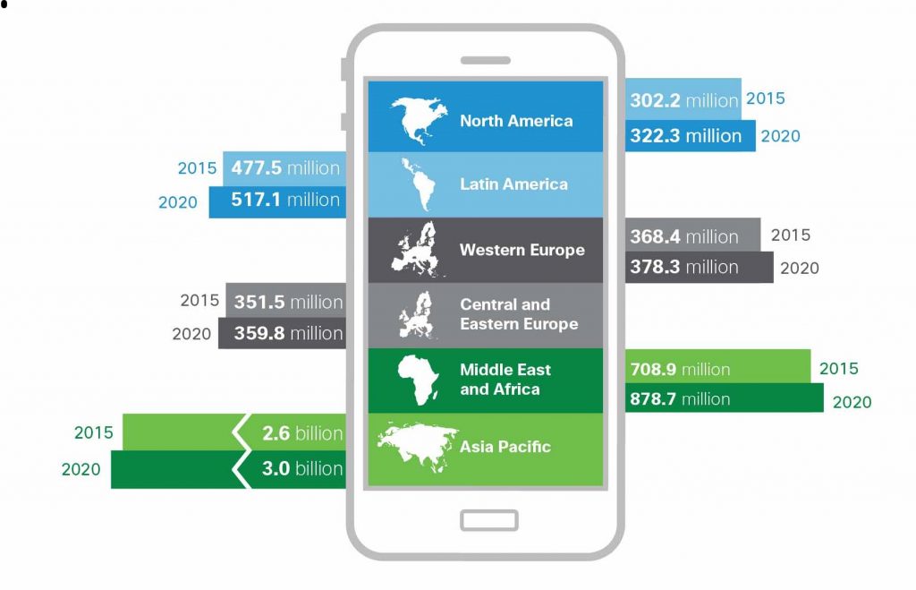 decima edizione del Visual Networking Index (VNI) mobile di Cisco