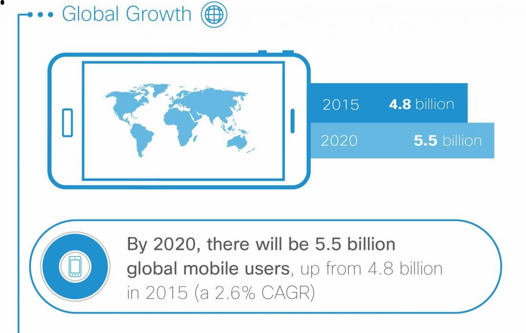 Visual Networking Index (VNI) mobile di Cisco