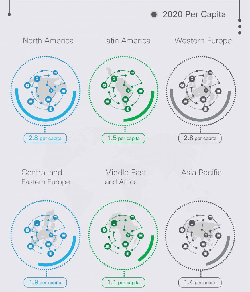 Visual Networking Index (VNI) mobile di Cisco