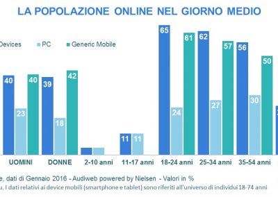 Audiweb Profilo_total_digital_audience - gennaio 2016