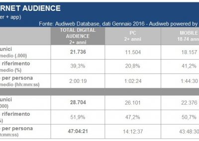 Audiweb total_digital_audience_gennaio2016