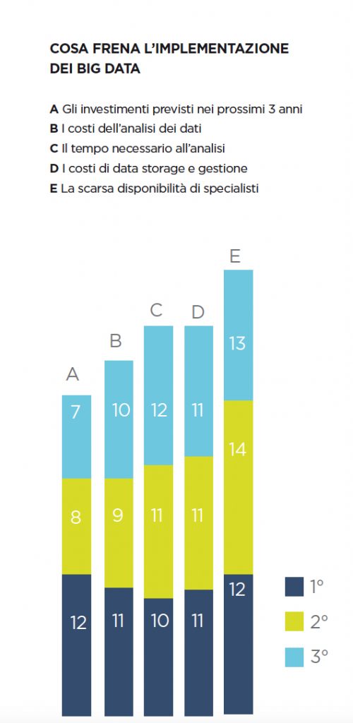 Dati Big Data