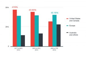 Trend Micro truffa del Ceo