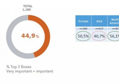 Big Data ricerca DNV GL – Business Assurance e GFK Eurisko.