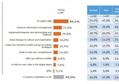 Big Data ricerca DNV GL – Business Assurance e GFK Eurisko.