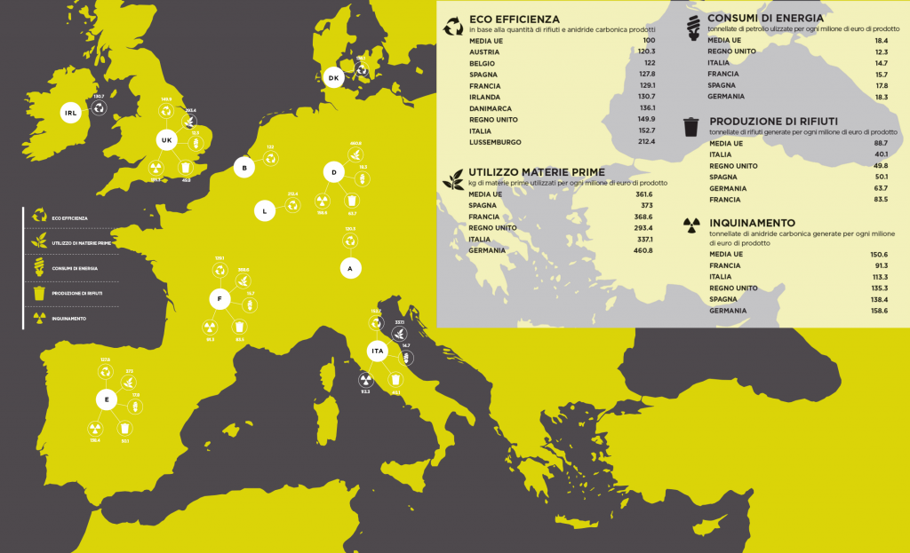 Mappa Green Economy