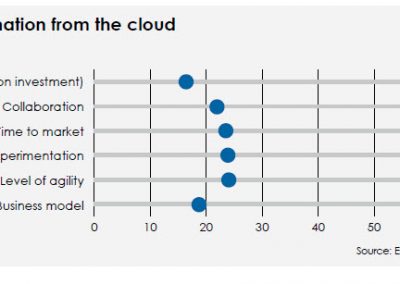 cloud